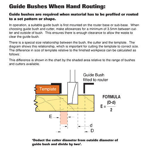 Trend GB16 Guide Bush 16mm Diameter