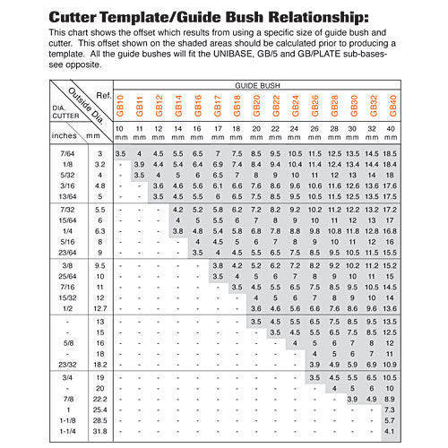 Trend GB16 Guide Bush 16mm Diameter