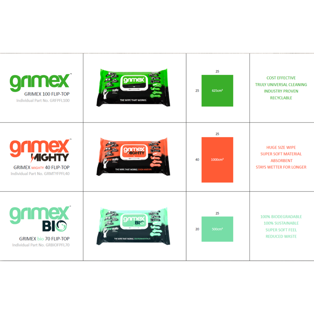 Grimex Mighty Industrial Wipes (Pack of 40) - Carton of 4